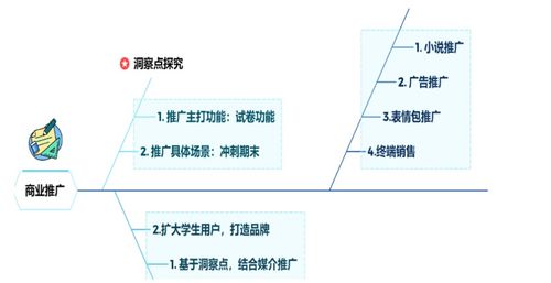 人工智能引领图文扫描新趋势